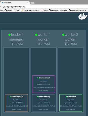 docker swarm en action